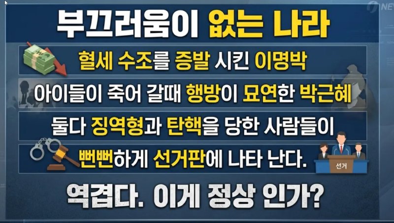 이명박과 박근혜가 설치고 다닌다니